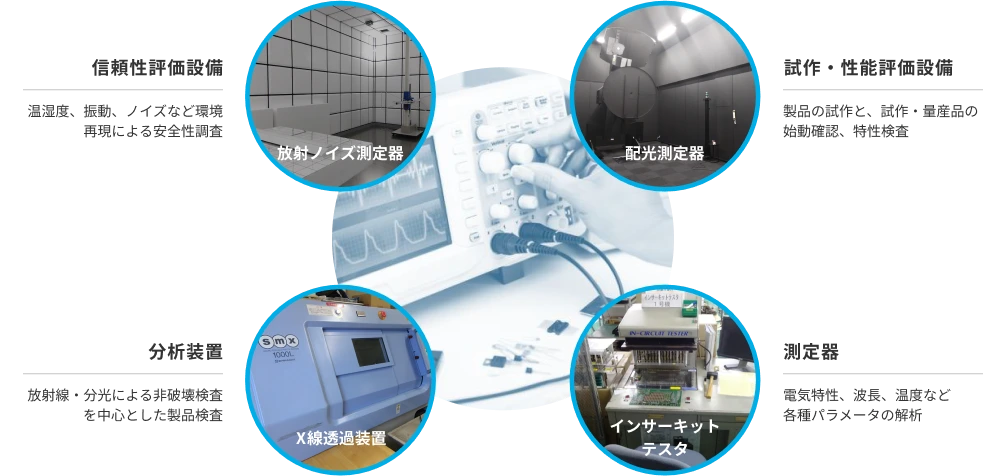 信頼性評価設備・試作・性能評価設備・分析装置・測定器