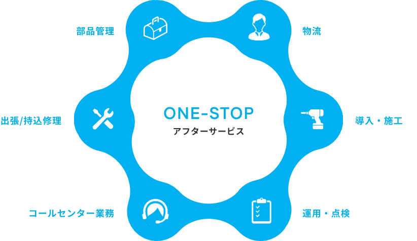 ONE-STOP アフターサービス