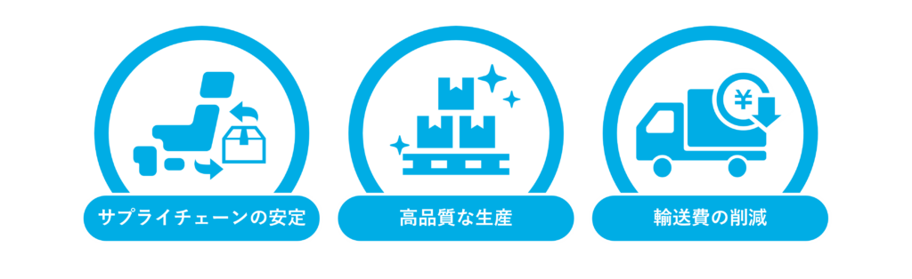 生産拠点を国内に移すことで得られるメリットを表すイメージ図