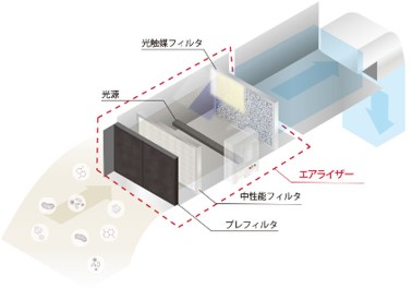 エアライザーの構造図