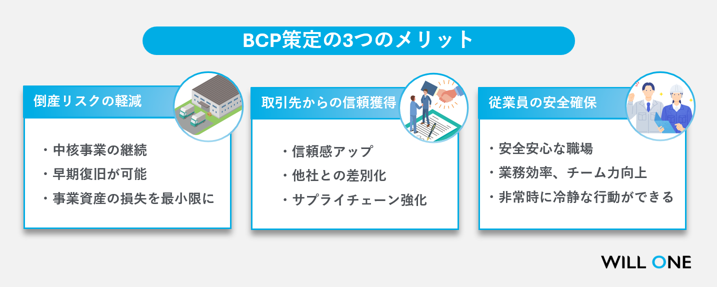 BCP策定の3つのメリット